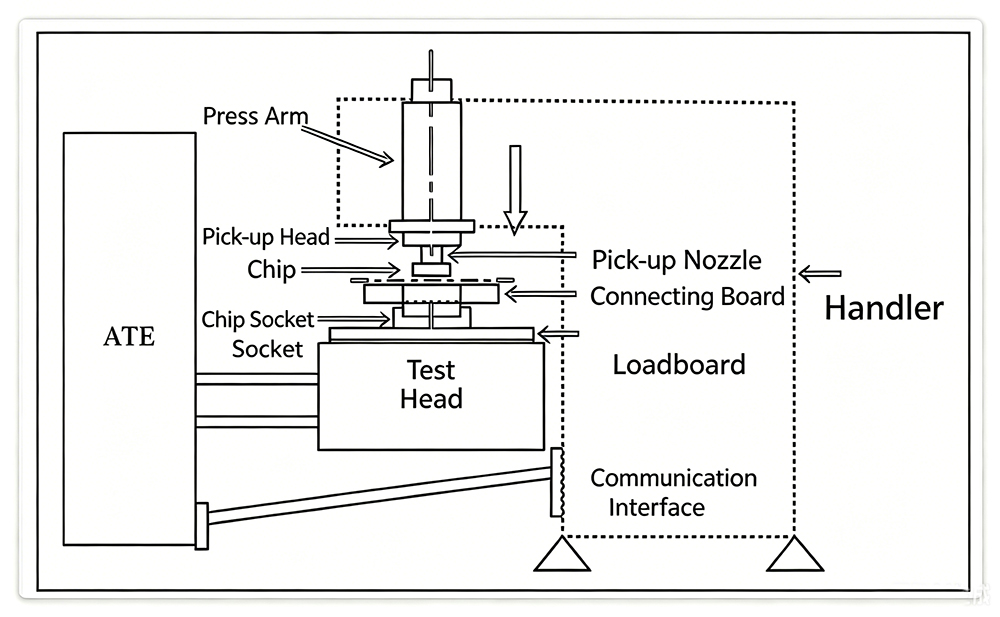 SiP-Chiplet-System-Level-Packaging-Testing